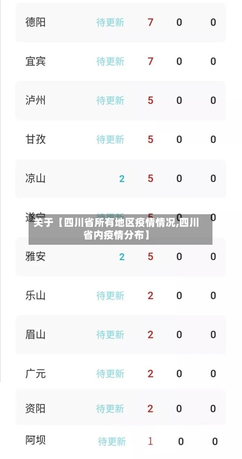 关于【四川省所有地区疫情情况,四川省内疫情分布】