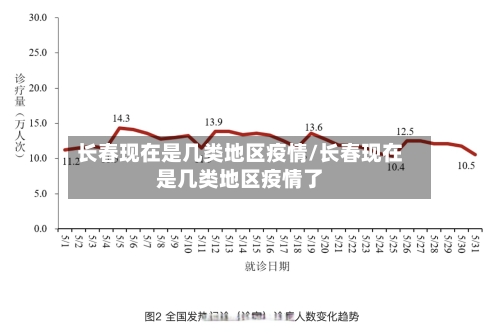 长春现在是几类地区疫情/长春现在是几类地区疫情了-第2张图片