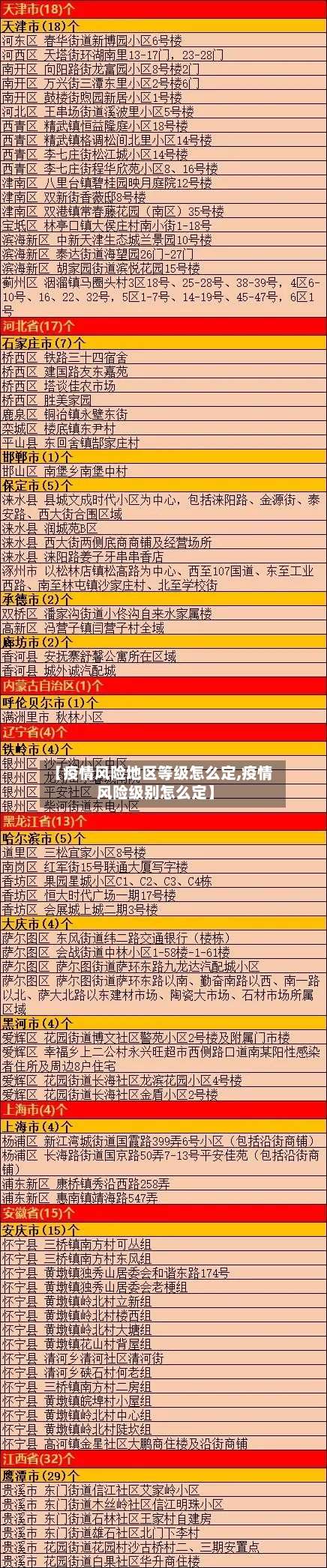 【疫情风险地区等级怎么定,疫情风险级别怎么定】-第2张图片