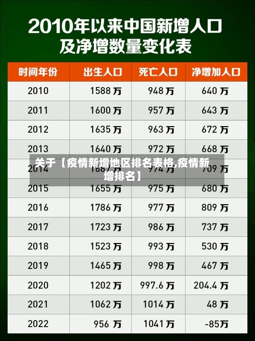 关于【疫情新增地区排名表格,疫情新增排名】