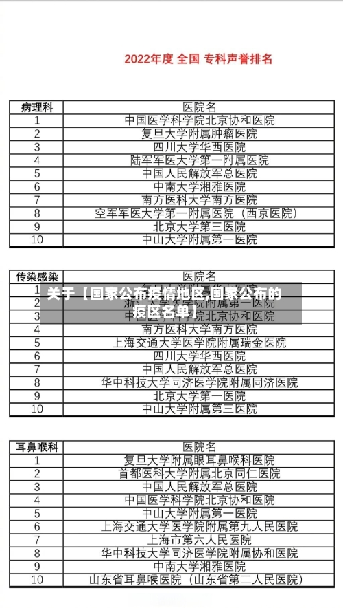 关于【国家公布疫情地区,国家公布的疫区名单】-第3张图片