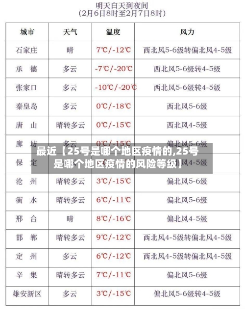 最近【25号是哪个地区疫情的,25号是哪个地区疫情的风险等级】