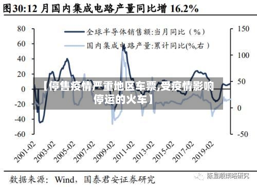 【停售疫情严重地区车票,受疫情影响停运的火车】-第3张图片