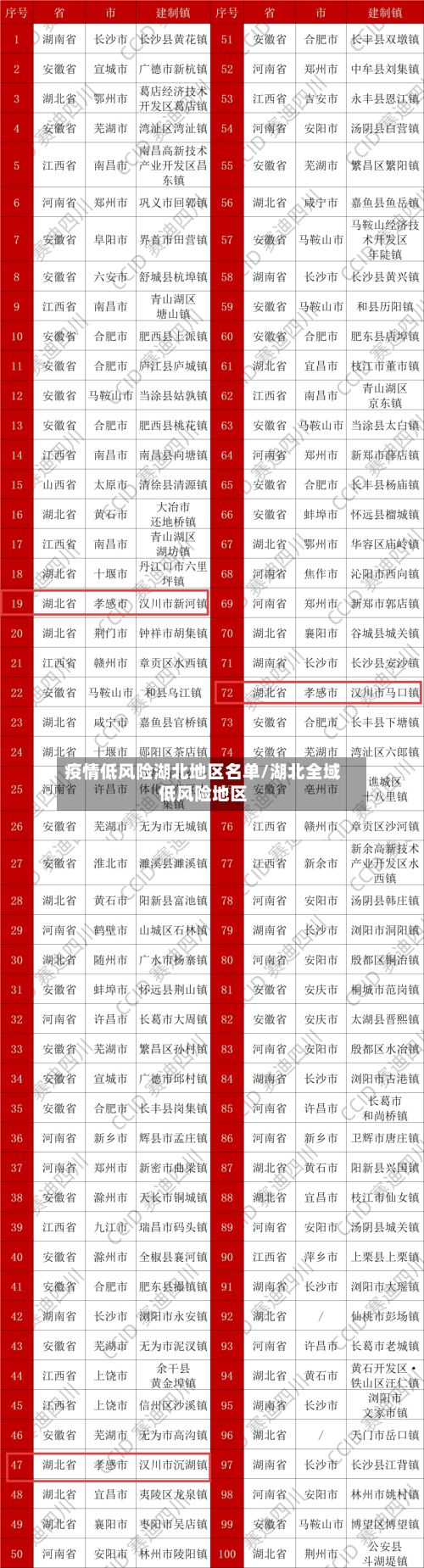 疫情低风险湖北地区名单/湖北全域低风险地区-第2张图片