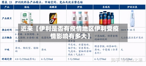 近来【伊利是否有疫情地区伊利受疫情影响有多大】-第3张图片