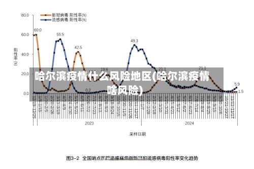 哈尔滨疫情什么风险地区(哈尔滨疫情啥风险)-第1张图片