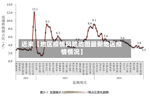 近来【地区疫情风险地图最新地区疫情情况】
