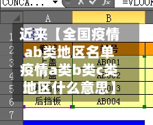 近来【全国疫情ab类地区名单疫情a类b类c类地区什么意思】-第2张图片