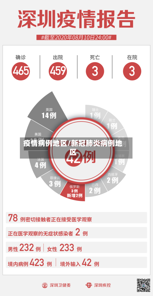 疫情病例地区/新冠肺炎病例地区-第2张图片