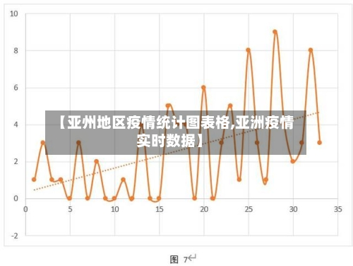 【亚州地区疫情统计图表格,亚洲疫情实时数据】