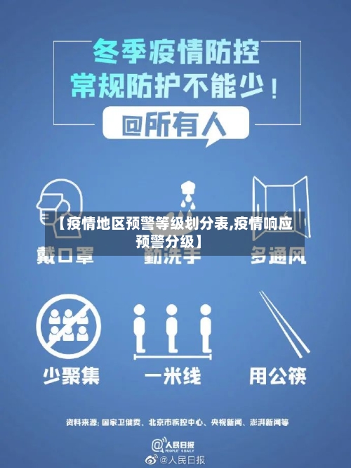 【疫情地区预警等级划分表,疫情响应预警分级】-第2张图片
