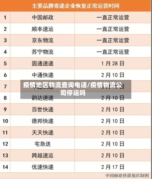 疫情地区物流查询电话/疫情物流公司停运吗-第2张图片