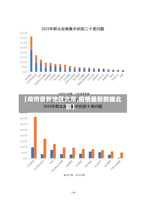 【疫情最新地区北京,疫情最新数据北京】