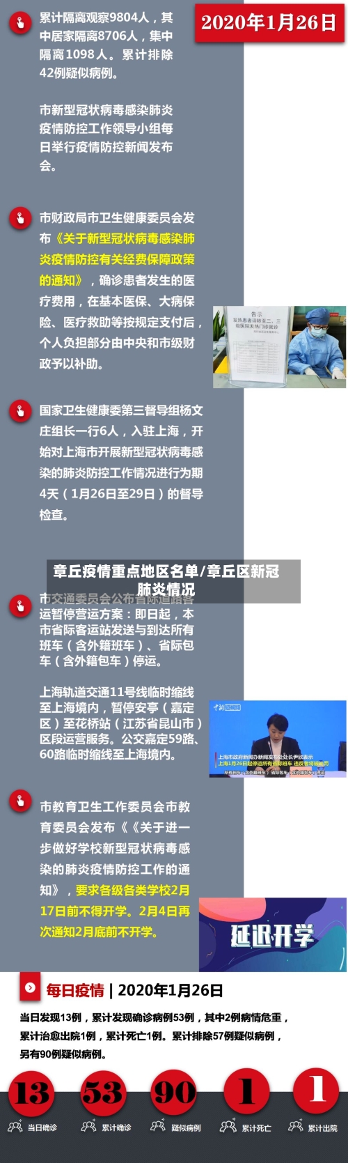 章丘疫情重点地区名单/章丘区新冠肺炎情况