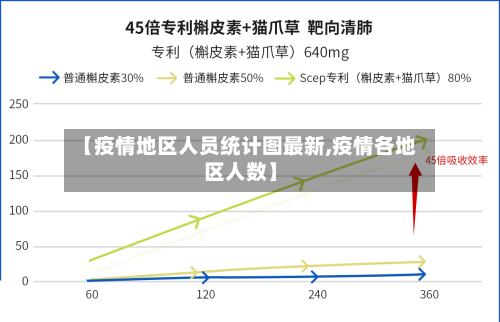 【疫情地区人员统计图最新,疫情各地区人数】-第2张图片