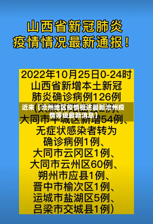 近来【沧州地区疫情概述最新沧州疫情等级最新消息】
