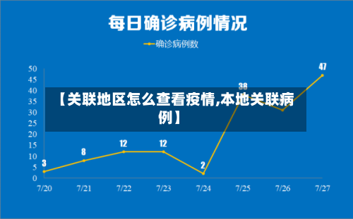 【关联地区怎么查看疫情,本地关联病例】