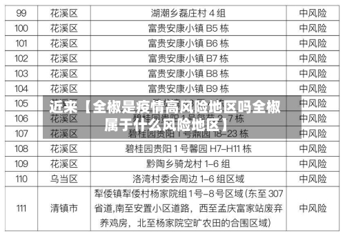 近来【全椒是疫情高风险地区吗全椒属于什么风险地区】-第3张图片
