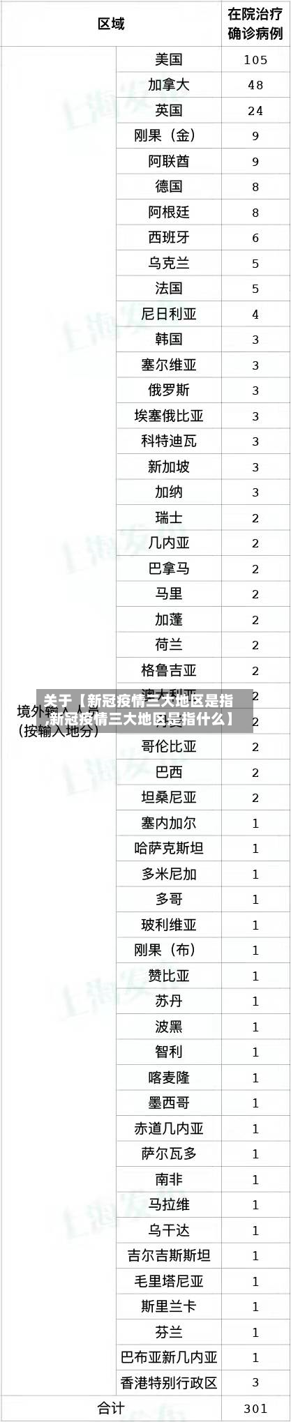 关于【新冠疫情三大地区是指,新冠疫情三大地区是指什么】-第3张图片