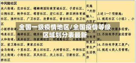 全国一级疫情地区/全国疫情等级区域划分表最新