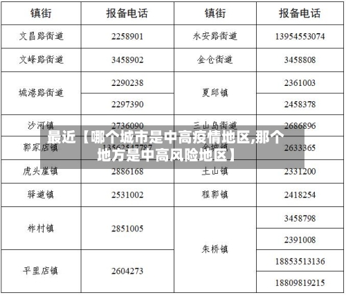 最近【哪个城市是中高疫情地区,那个地方是中高风险地区】