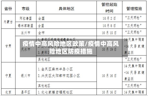 疫情中高风险地区政策/疫情中高风险地区防疫措施-第2张图片