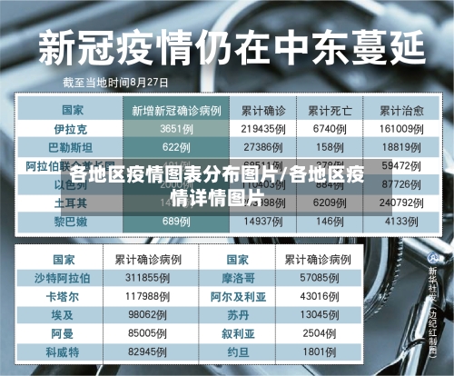 各地区疫情图表分布图片/各地区疫情详情图片