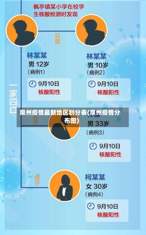 泉州疫情最新地区划分表(泉州疫情分布图)