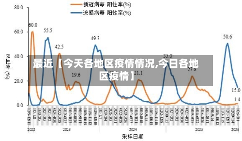 最近【今天各地区疫情情况,今日各地区疫情】-第2张图片
