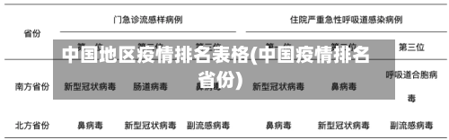 中国地区疫情排名表格(中国疫情排名省份)