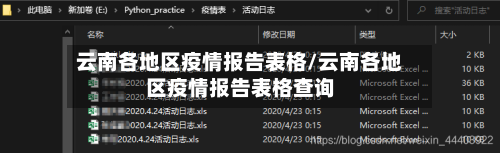 云南各地区疫情报告表格/云南各地区疫情报告表格查询