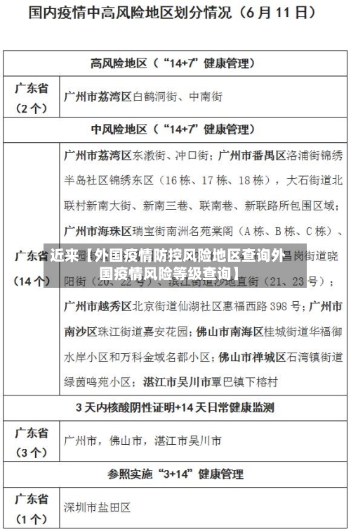 近来【外国疫情防控风险地区查询外国疫情风险等级查询】-第3张图片