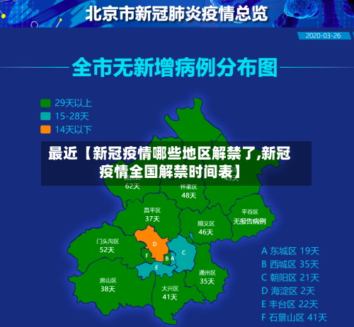 最近【新冠疫情哪些地区解禁了,新冠疫情全国解禁时间表】-第3张图片