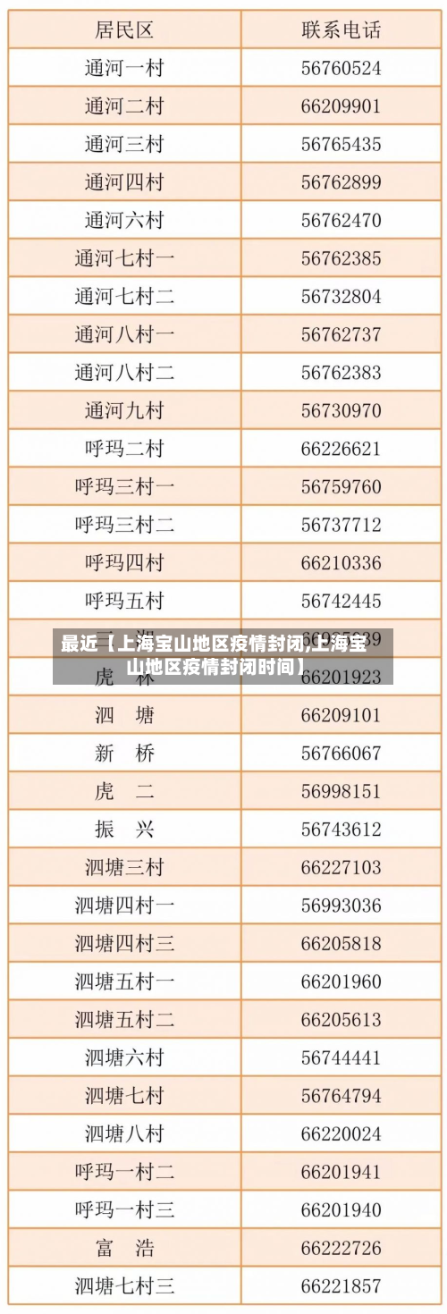 最近【上海宝山地区疫情封闭,上海宝山地区疫情封闭时间】-第2张图片