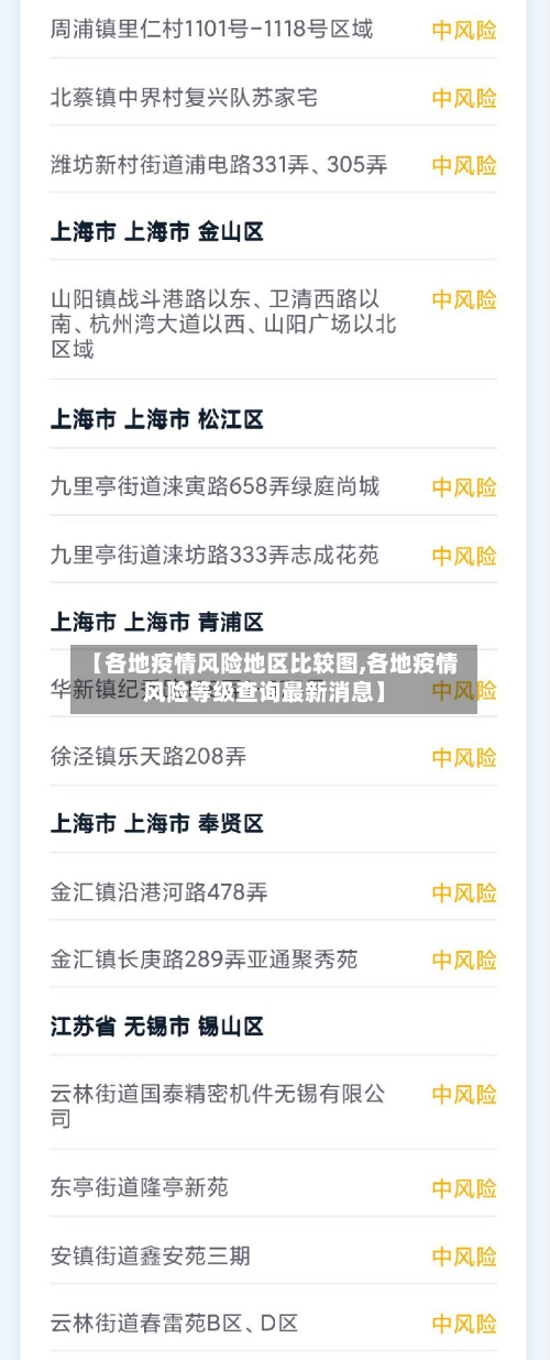 【各地疫情风险地区比较图,各地疫情风险等级查询最新消息】-第2张图片