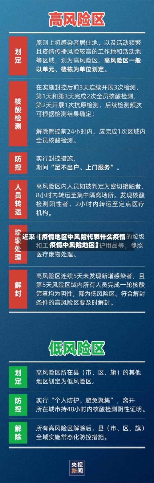 近来【疫情地区中风险代表什么疫情疫情中风险地区】