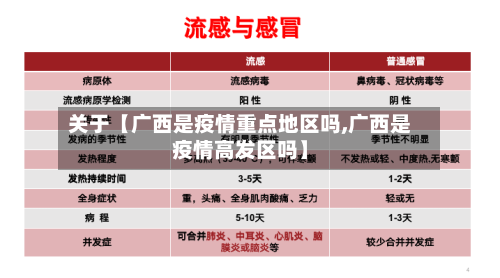 关于【广西是疫情重点地区吗,广西是疫情高发区吗】