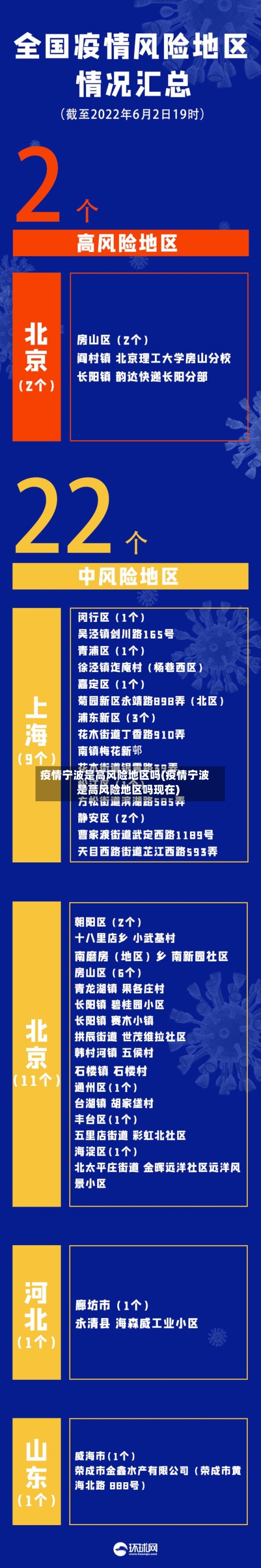 疫情宁波是高风险地区吗(疫情宁波是高风险地区吗现在)-第3张图片