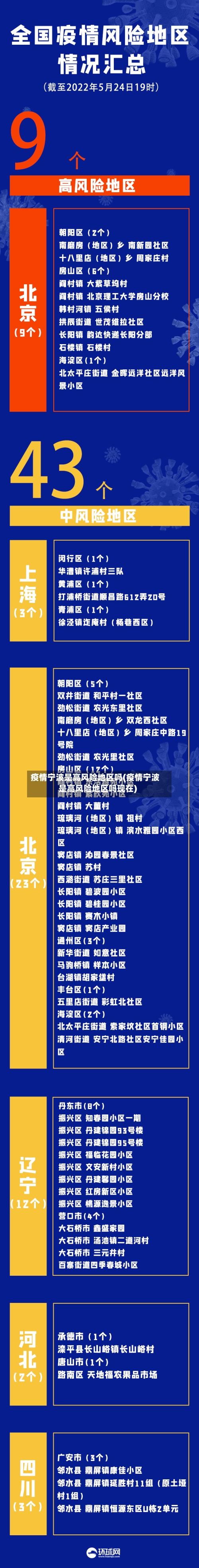 疫情宁波是高风险地区吗(疫情宁波是高风险地区吗现在)-第2张图片