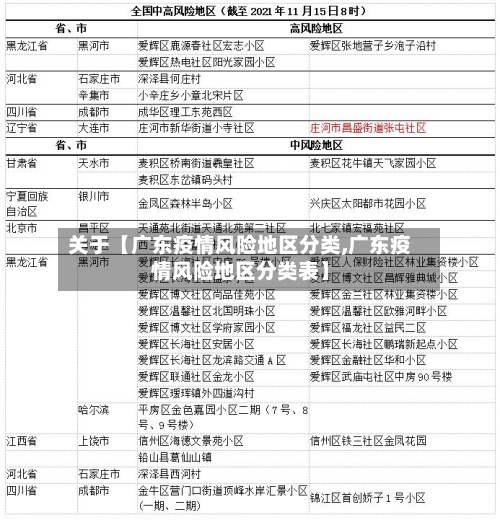 关于【广东疫情风险地区分类,广东疫情风险地区分类表】