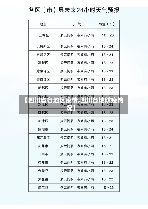 【四川省各地区疫情,四川各地防疫情况】-第2张图片