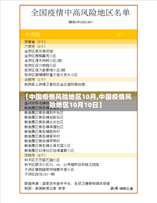 【中国疫情风险地区10月,中国疫情风险地区10月10日】-第2张图片