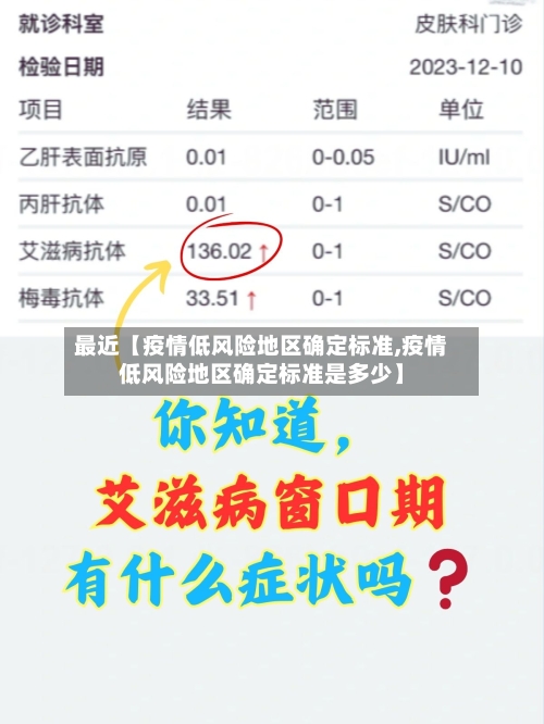 最近【疫情低风险地区确定标准,疫情低风险地区确定标准是多少】