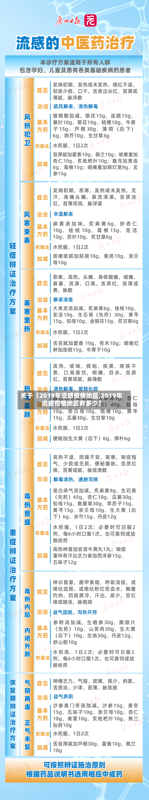 关于【2019年流感疫情地区,2019年流感疫情地区有多少】