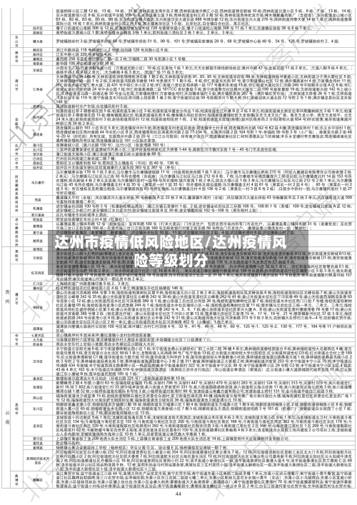 达州市疫情低风险地区/达州疫情风险等级划分