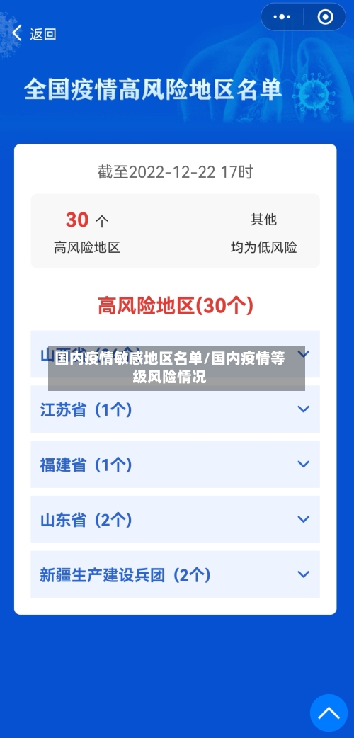 国内疫情敏感地区名单/国内疫情等级风险情况-第2张图片