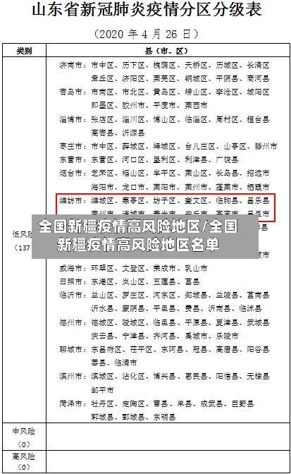 全国新疆疫情高风险地区/全国新疆疫情高风险地区名单-第2张图片