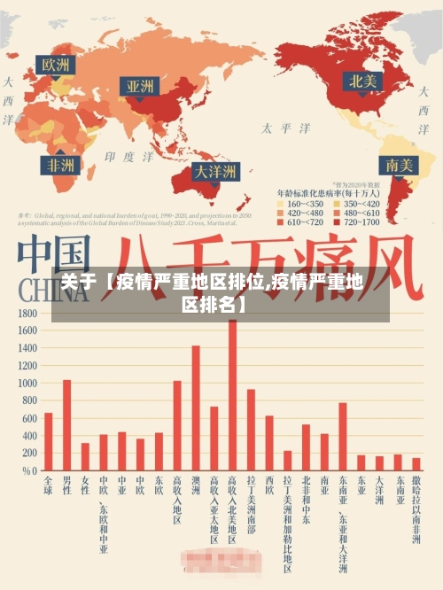 关于【疫情严重地区排位,疫情严重地区排名】