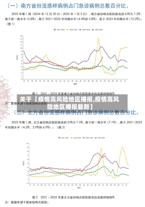 关于【疫情高风险地区播报,疫情高风险地区播报最新】-第3张图片