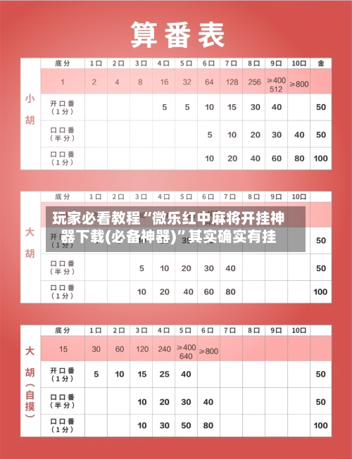 玩家必看教程“微乐红中麻将开挂神器下载(必备神器)”其实确实有挂